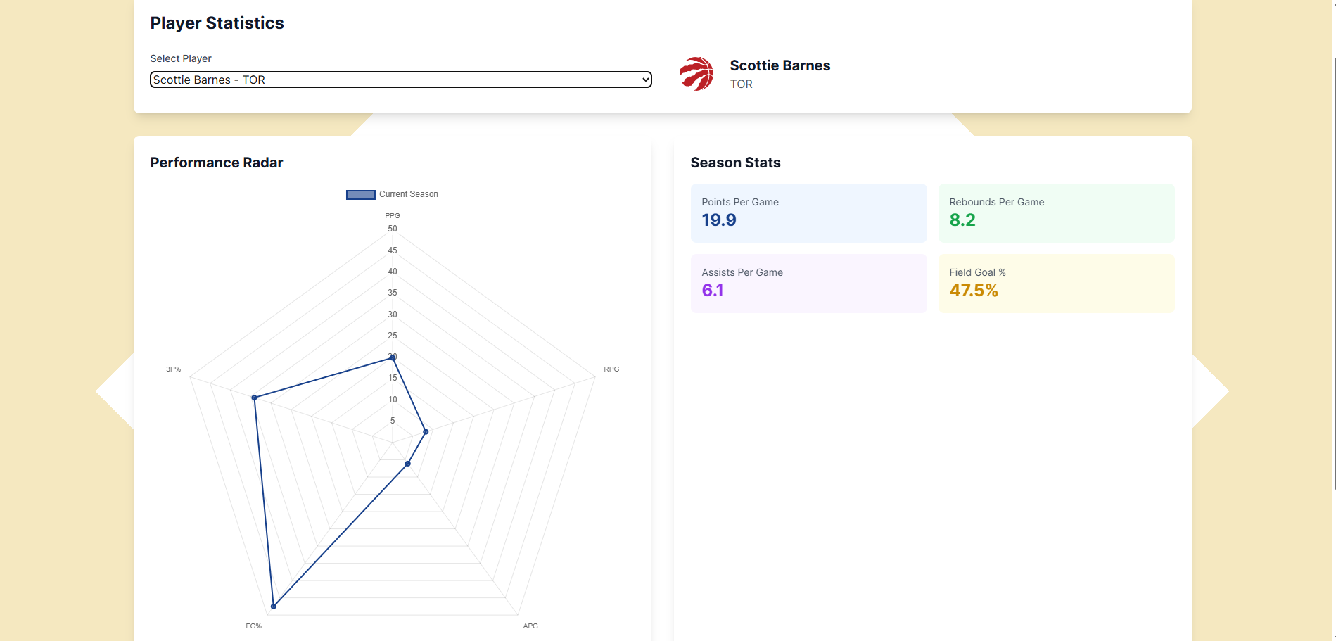 Scottie Barnes Stats Chart